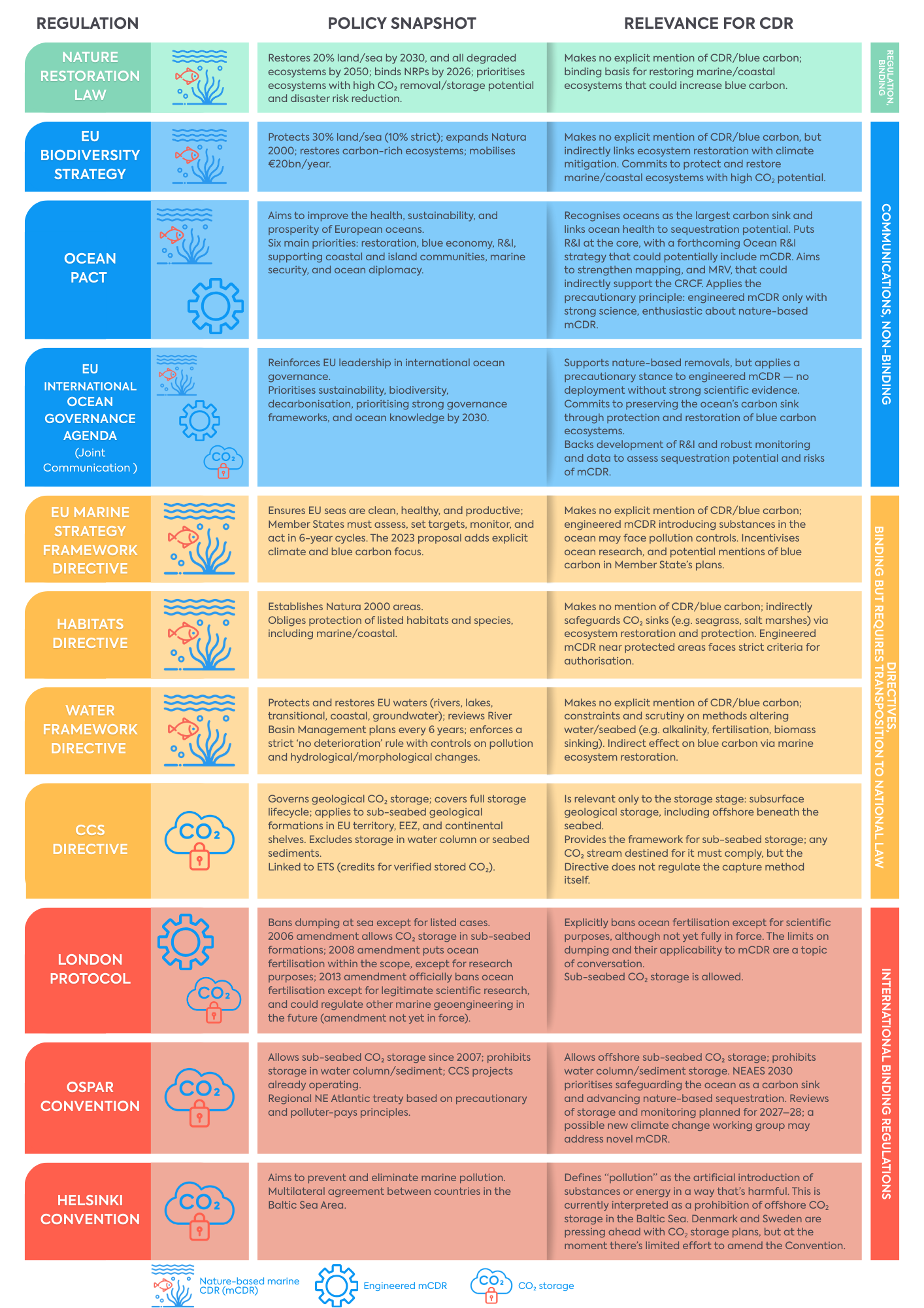 mCDR-recap-table-5.png